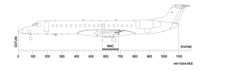 ERJ-145